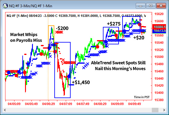 AbleTrend Trading Software NQ chart