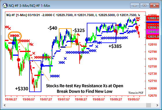 AbleTrend Trading Software NQ chart