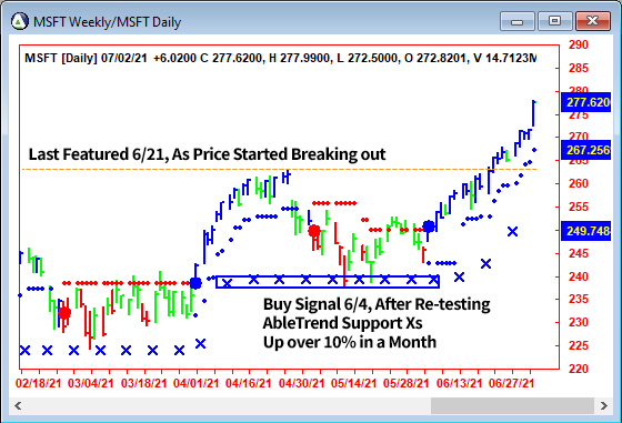 AbleTrend Trading Software MSFT chart