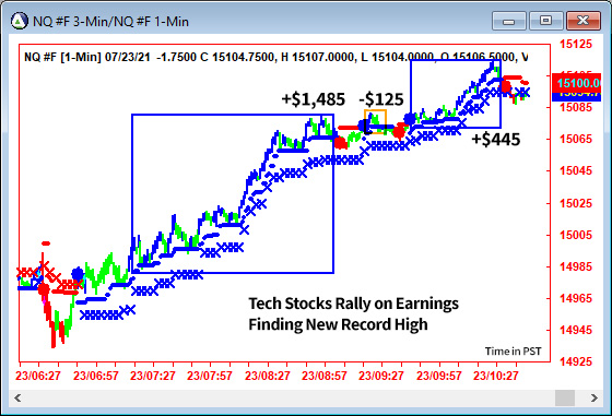 AbleTrend Trading Software NQ chart