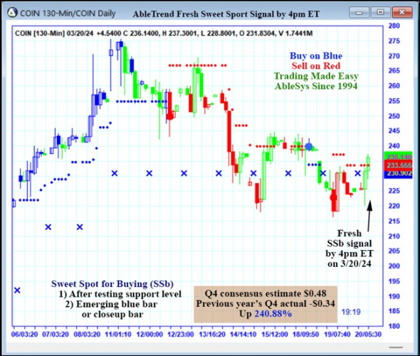 AbleTrend Trading Software COIN chart