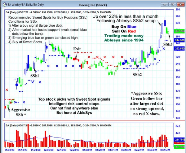 AbleTrend Trading Software BA chart