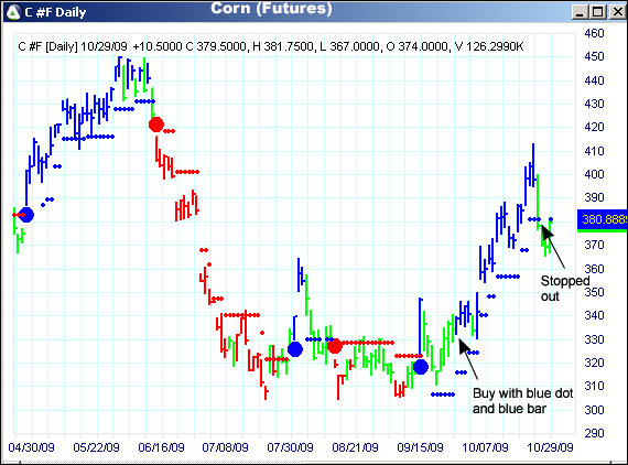 AbleTrend Trading Software ZC #F chart