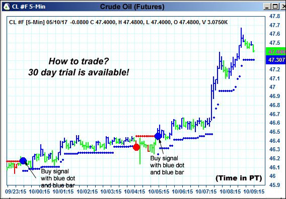 AbleTrend Trading Software CL chart