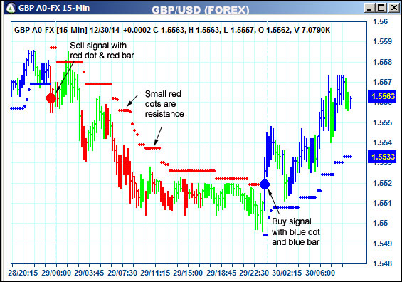 AbleTrend Trading Software GBP chart