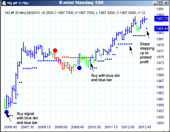 AbleTrend Trading Software NQ chart