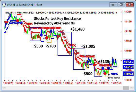 AbleTrend Trading Software NQ chart