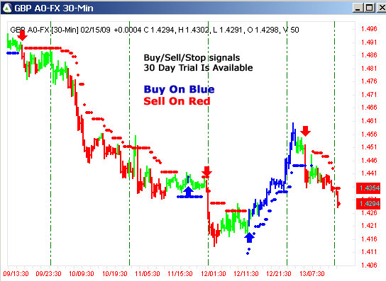 AbleTrend Trading Software GBP/USD chart