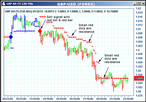 AbleTrend Trading Software GBP chart