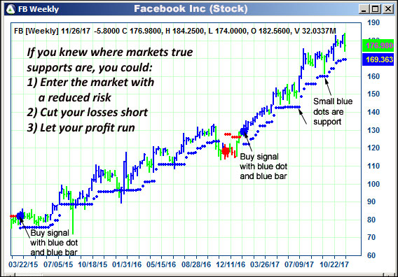 AbleTrend Trading Software FB chart