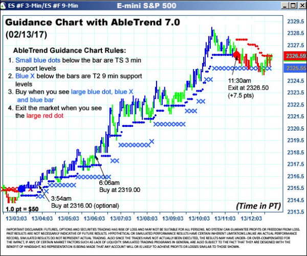 AbleTrend Trading Software ES chart