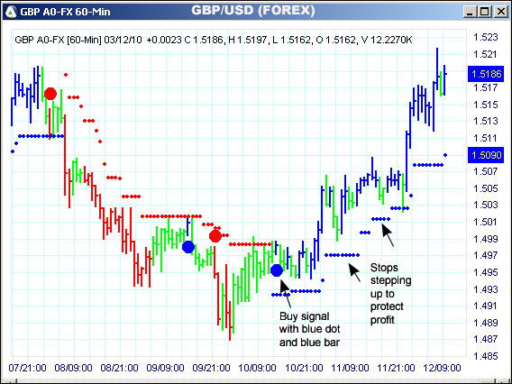 AbleTrend Trading Software GBP chart