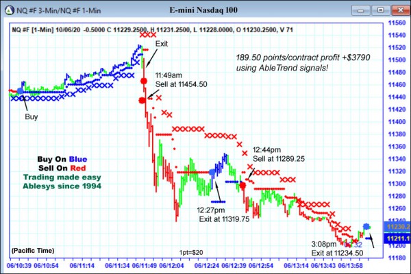 AbleTrend Trading Software NQ chart