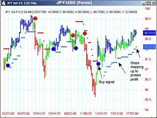 AbleTrend Trading Software JPY/USD chart