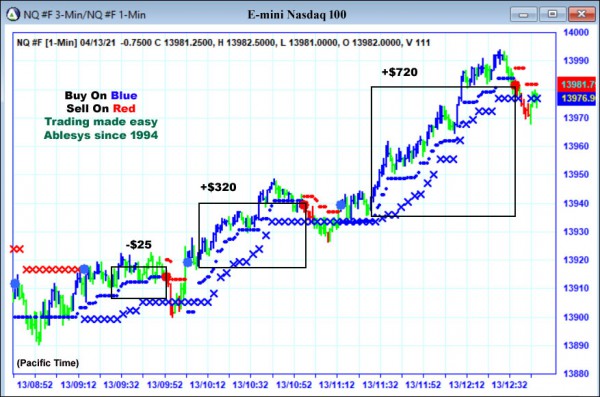 AbleTrend Trading Software NQ chart