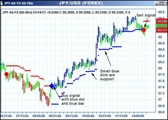 AbleTrend Trading Software JPY chart