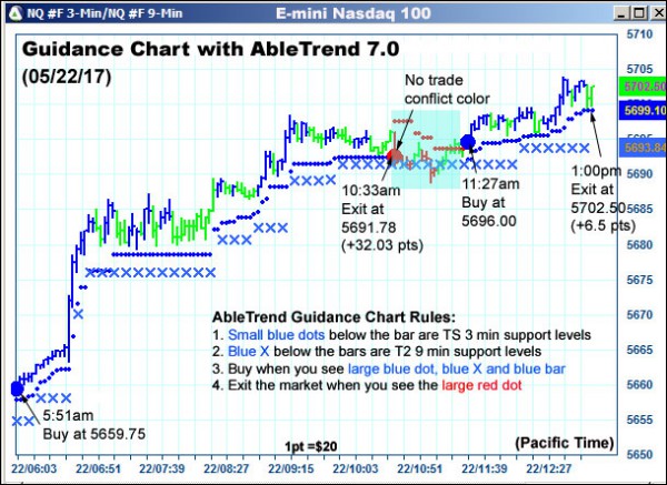 AbleTrend Trading Software NQ chart