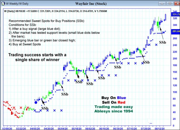 AbleTrend Trading Software W chart