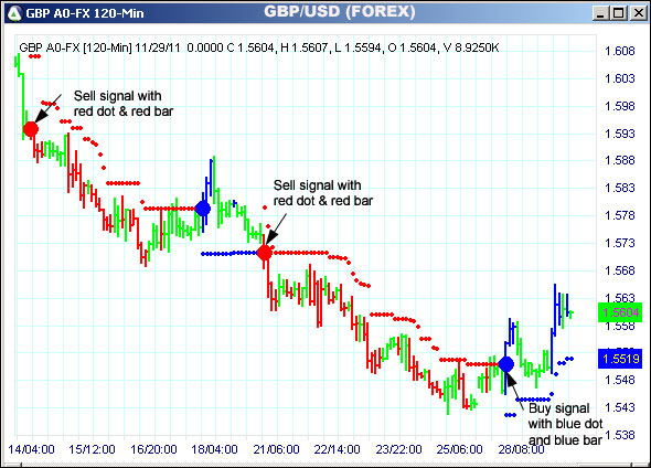 AbleTrend Trading Software GBP chart