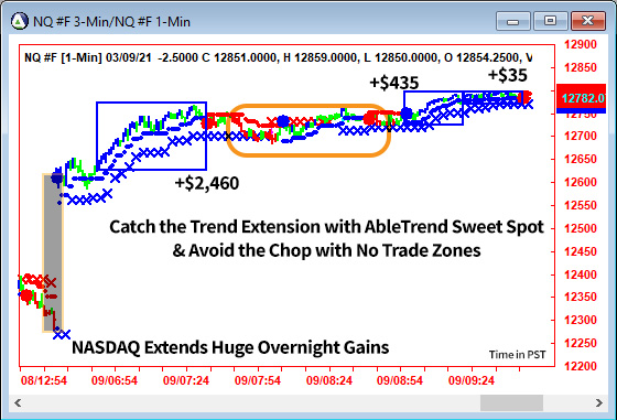 AbleTrend Trading Software NQ chart