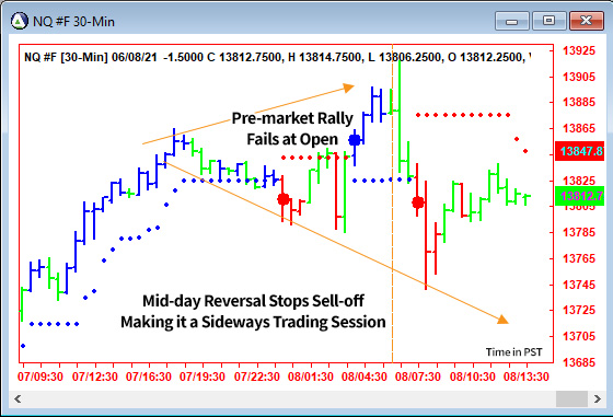 AbleTrend Trading Software NQ chart