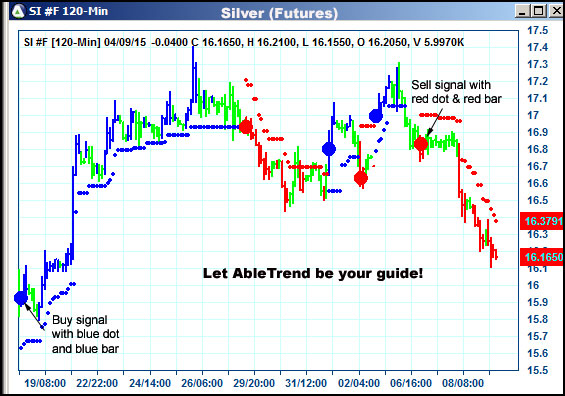 AbleTrend Trading Software SI chart