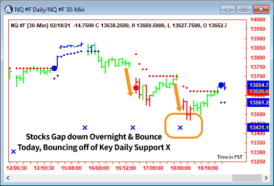 AbleTrend Trading Software NQ chart