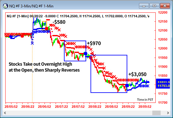 AbleTrend Trading Software NQ chart