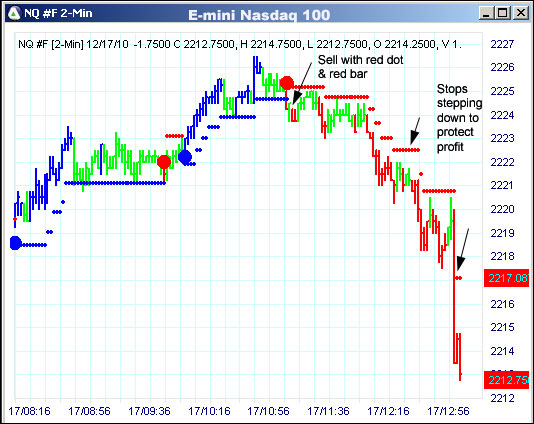 AbleTrend Trading Software NQ chart