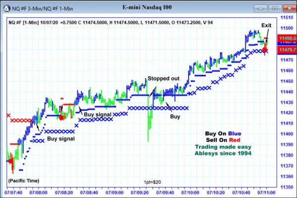 AbleTrend Trading Software NQ chart