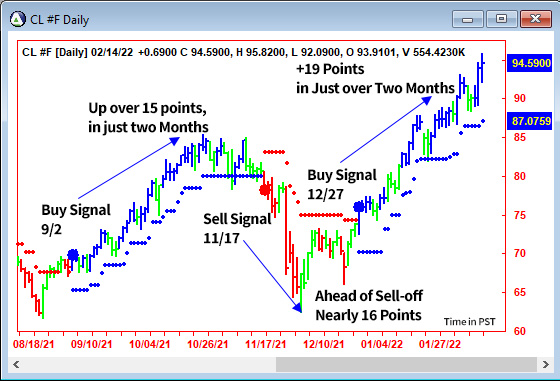 AbleTrend Trading Software CL chart