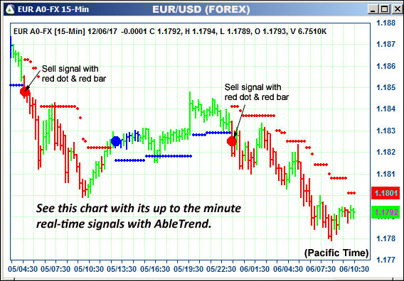 AbleTrend Trading Software EUR chart