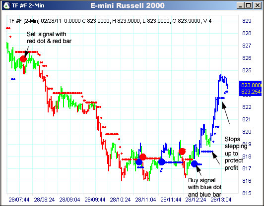 AbleTrend Trading Software TF chart