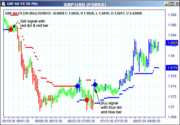 AbleTrend Trading Software GBP chart