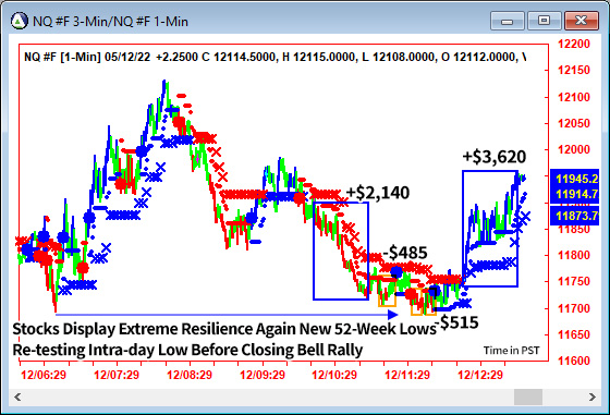 AbleTrend Trading Software NQ chart