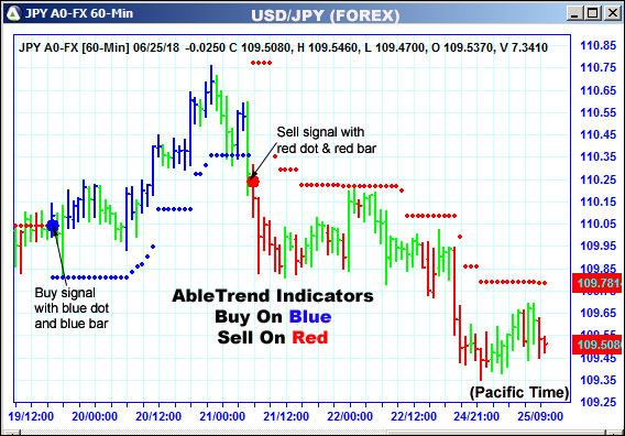 AbleTrend Trading Software JPY chart