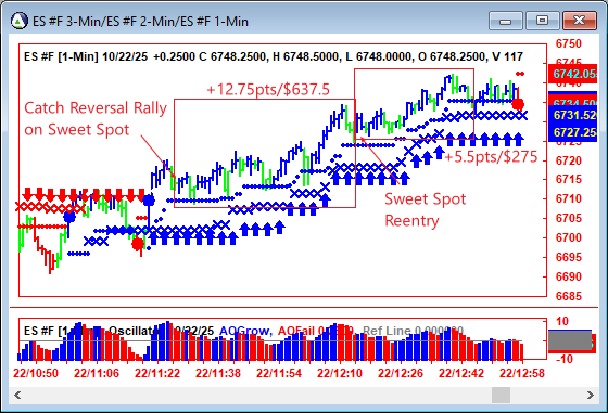 AbleTrend Trading Software ES chart