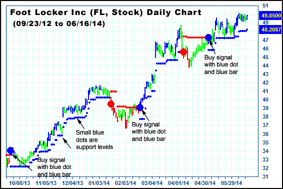 AbleTrend Trading Software FL chart