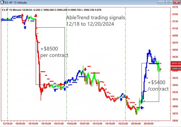 AbleTrend Trading Software ES chart