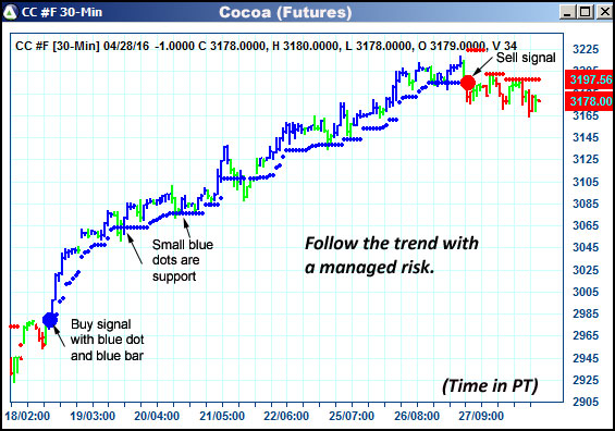 AbleTrend Trading Software CC chart