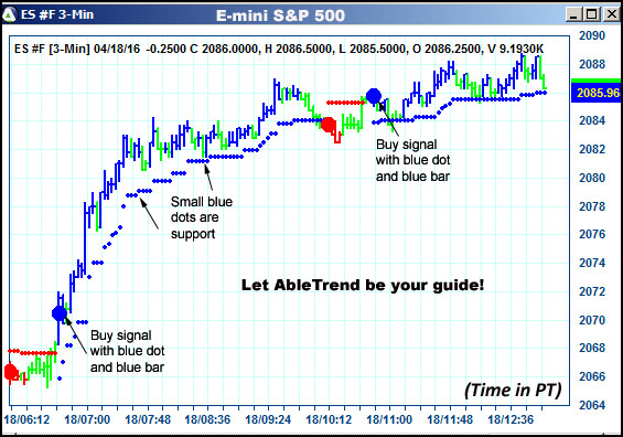 AbleTrend Trading Software ES chart