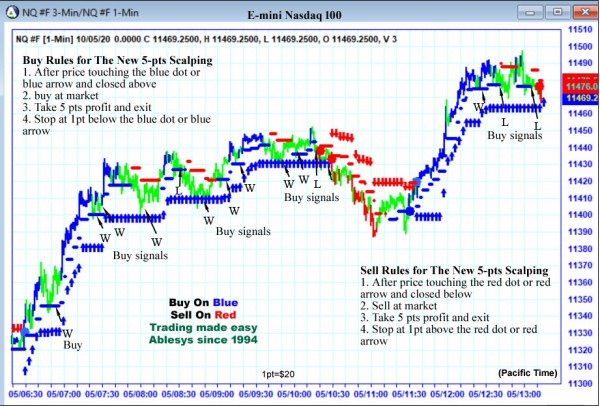 AbleTrend Trading Software NQ chart