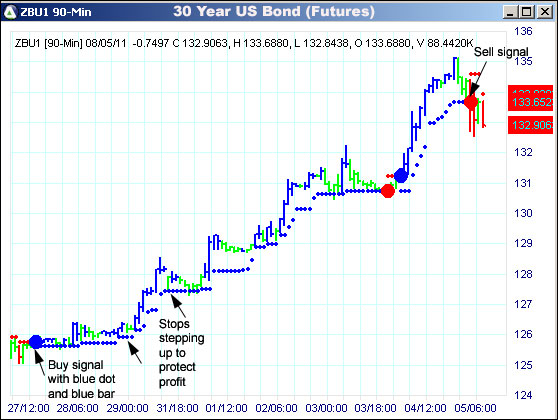 AbleTrend Trading Software ZB chart