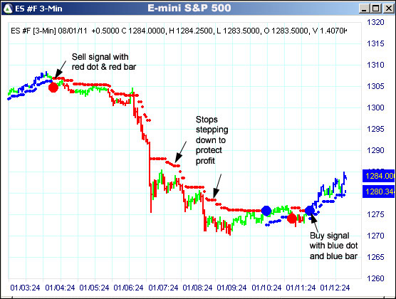 AbleTrend Trading Software ES chart