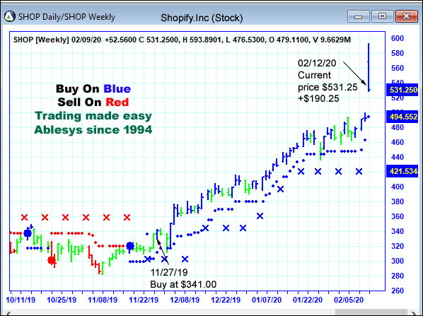 AbleTrend Trading Software SHOP chart