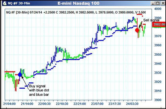 AbleTrend Trading Software NQ chart