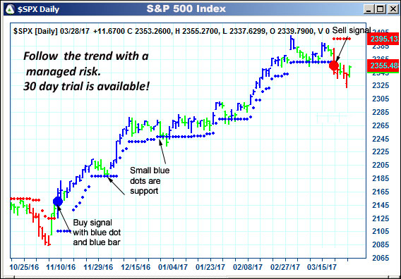 AbleTrend Trading Software $SPX chart