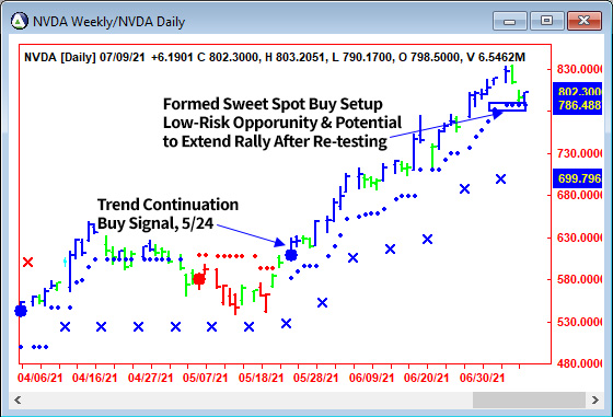 AbleTrend Trading Software NVDA chart