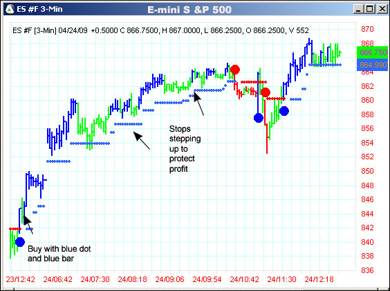 AbleTrend Trading Software ES #F chart