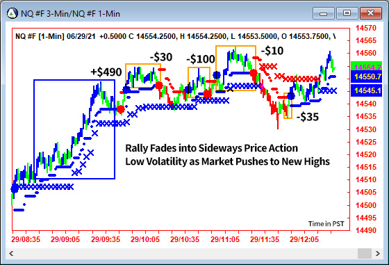 AbleTrend Trading Software NQ chart